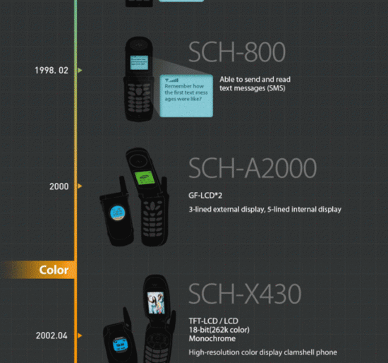 [信息图]三星手机历史：屏幕的进化