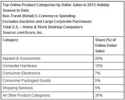 QQ截图20131203003125