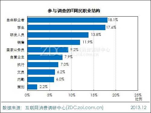 2014年中国IT网民4G使用意向调查报告 