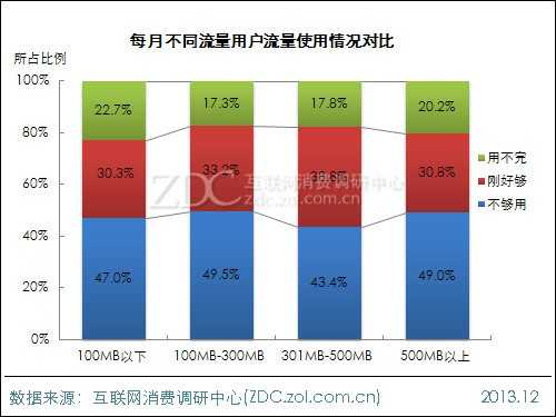 2014年中国IT网民4G使用意向调查报告 