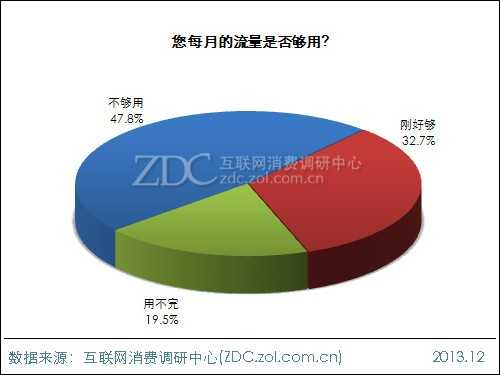 2014年中国IT网民4G使用意向调查报告 