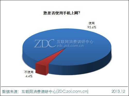 2014年中国IT网民4G使用意向调查报告 