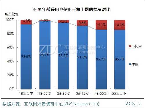 2014年中国IT网民4G使用意向调查报告 