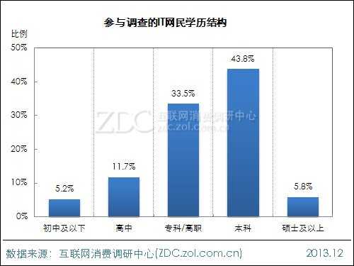 2014年中国IT网民4G使用意向调查报告 