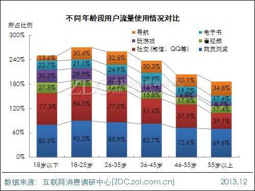 2014年中国IT网民4G使用意向调查报告 
