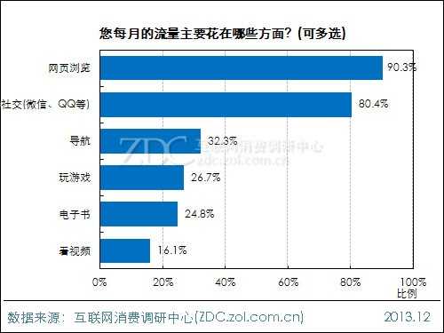 2014年中国IT网民4G使用意向调查报告 