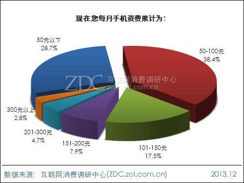 2014年中国IT网民4G使用意向调查报告 