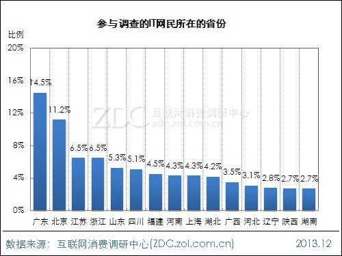2014年中国IT网民4G使用意向调查报告 