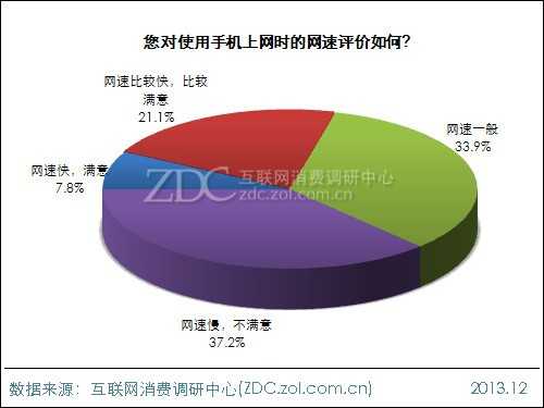2014年中国IT网民4G使用意向调查报告 