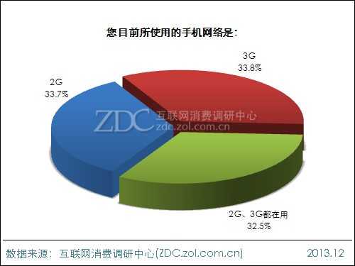 2014年中国IT网民4G使用意向调查报告 