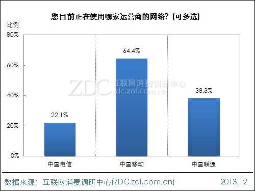 2014年中国IT网民4G使用意向调查报告 