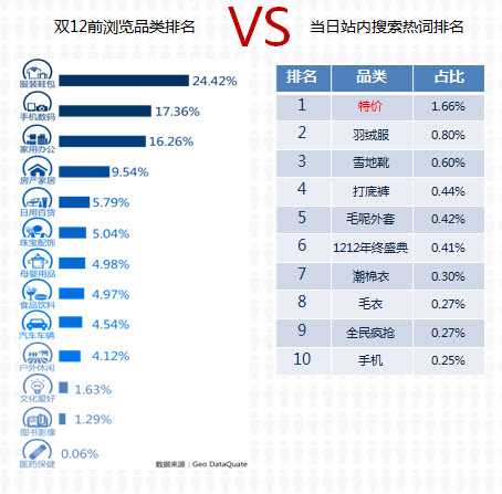 damndigital_geo-shuangshier-e-commerc-report_2013-12_02