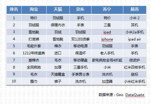 damndigital_geo-shuangshier-e-commerc-report_2013-12_03