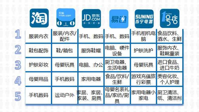 damndigital_geo-shuangshier-e-commerc-report_2013-12_04