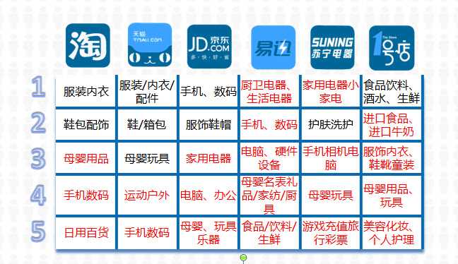 damndigital_geo-shuangshier-e-commerc-report_2013-12_05