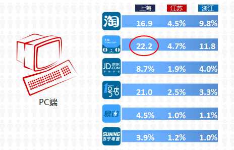 damndigital_geo-shuangshier-e-commerc-report_2013-12_06