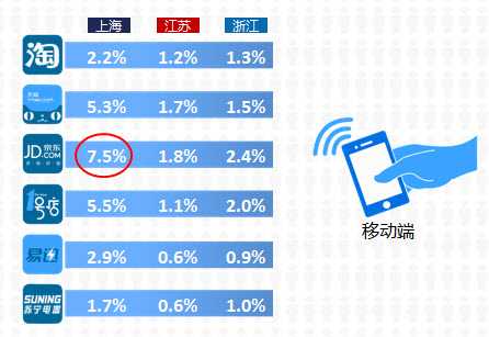 damndigital_geo-shuangshier-e-commerc-report_2013-12_07
