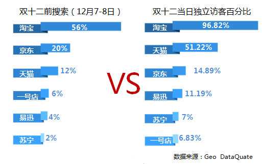 damndigital_geo-shuangshier-e-commerc-report_2013-12_09