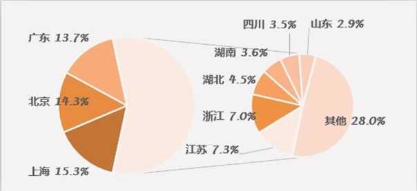 2013-2014中国互联网教育用户行为分析报告