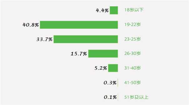 2013-2014中国互联网教育用户行为分析报告