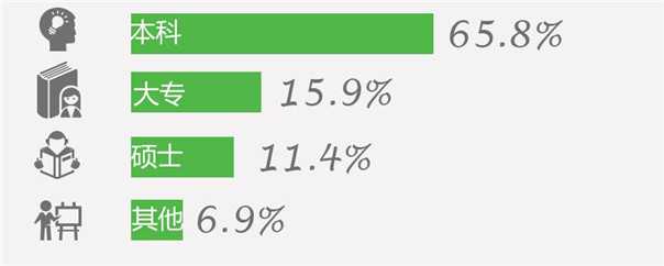 2013-2014中国互联网教育用户行为分析报告