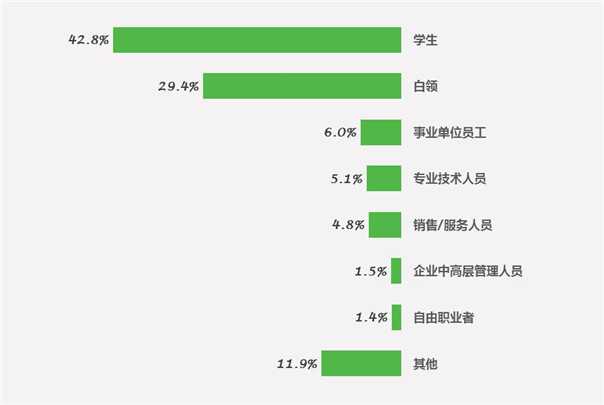 2013-2014中国互联网教育用户行为分析报告
