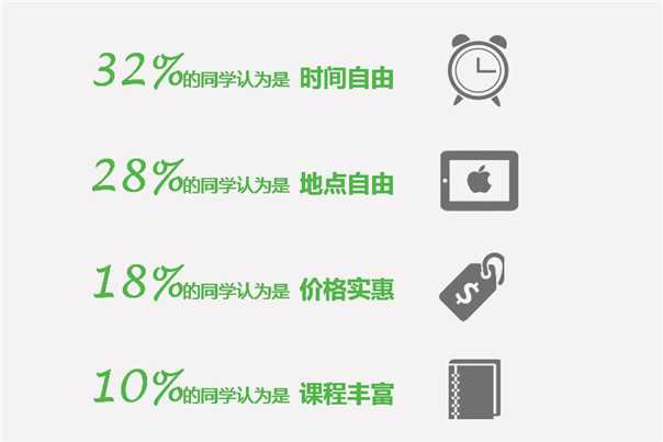 2013-2014中国互联网教育用户行为分析报告