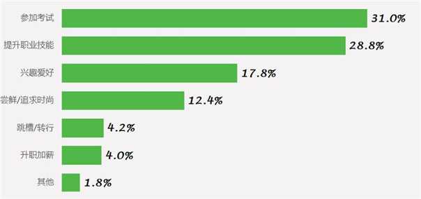 2013-2014中国互联网教育用户行为分析报告