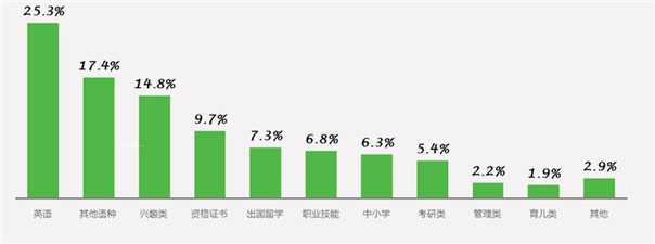 2013-2014中国互联网教育用户行为分析报告