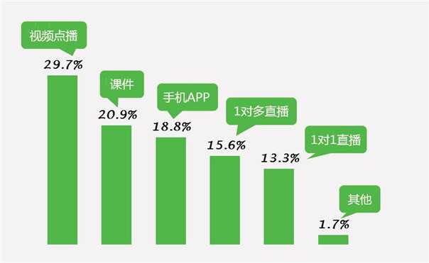 2013-2014中国互联网教育用户行为分析报告