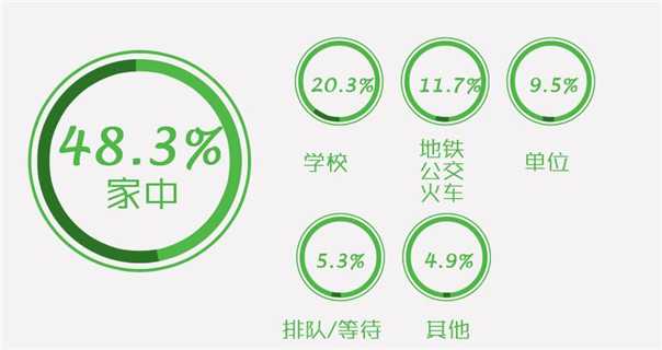 2013-2014中国互联网教育用户行为分析报告
