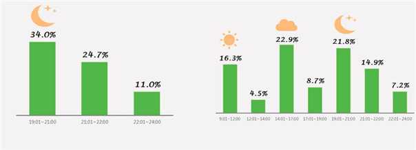 2013-2014中国互联网教育用户行为分析报告
