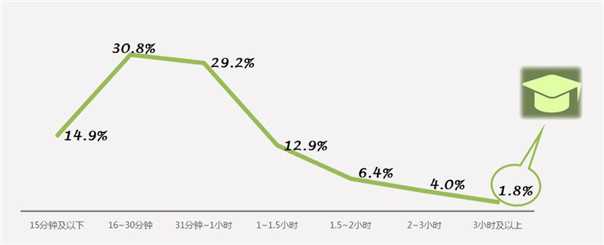 2013-2014中国互联网教育用户行为分析报告