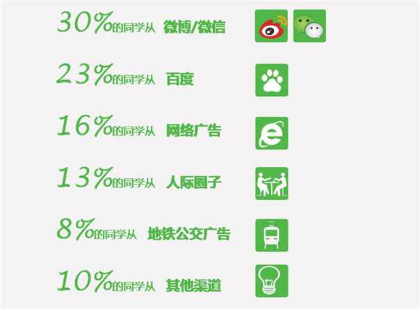 2013-2014中国互联网教育用户行为分析报告