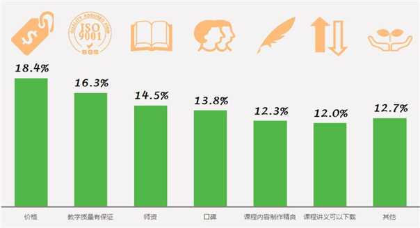 2013-2014中国互联网教育用户行为分析报告