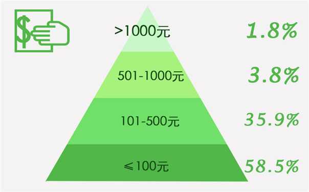 2013-2014中国互联网教育用户行为分析报告