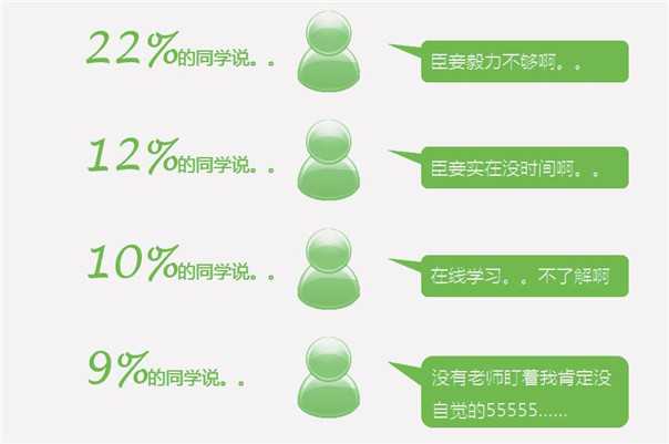 2013-2014中国互联网教育用户行为分析报告