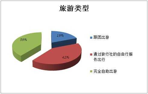 携程:2014年中国旅游者意愿调查报告 | 199IT互