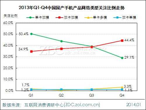 2013-2014年中国国产手机市场研究报告