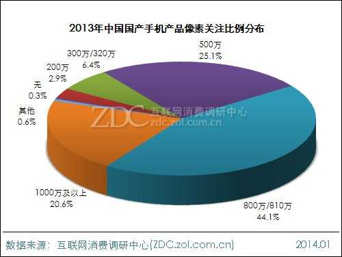 2013-2014年中国国产手机市场研究报告