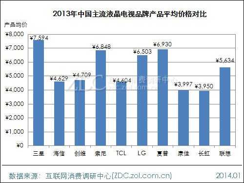 2013-2014中国液晶电视市场研究年度报告(一) 