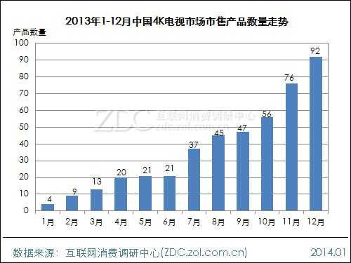 2013-2014中国液晶电视市场研究年度报告(三) 