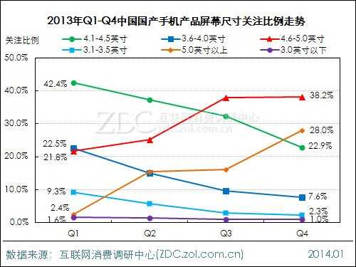 2013-2014年中国国产手机市场研究报告