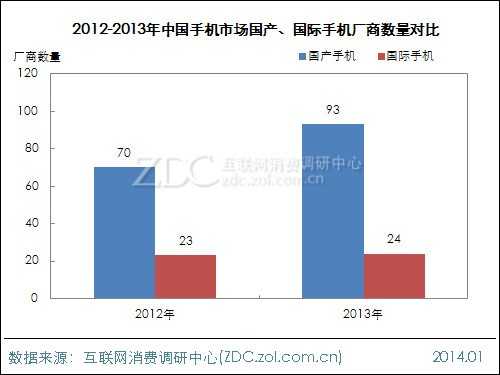 2013-2014年中国国产手机市场研究报告