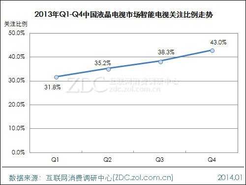 2013-2014中国液晶电视市场研究年度报告(一) 