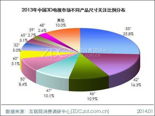 2013-2014年中国液晶电视市场研究年度报告(二) 