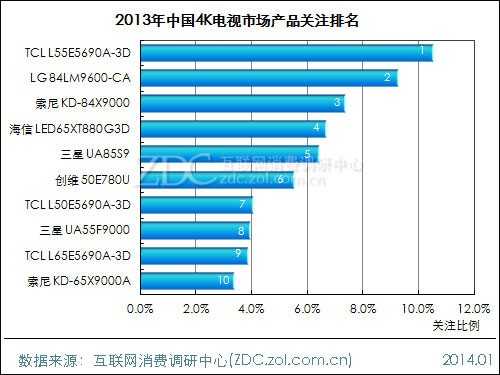 2013-2014中国液晶电视市场研究年度报告(三) 