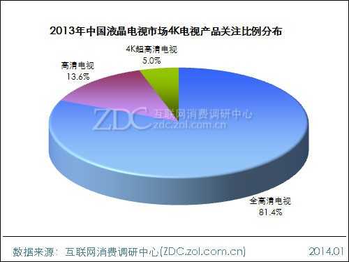 2013-2014中国液晶电视市场研究年度报告(一) 