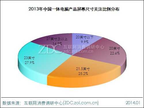 2013-2014中国一体电脑市场研究年度报告