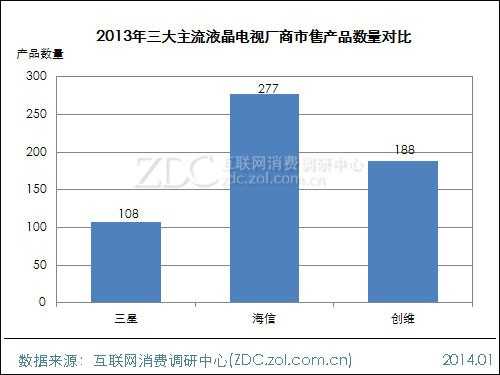 2013-2014中国液晶电视市场研究年度报告(三) 